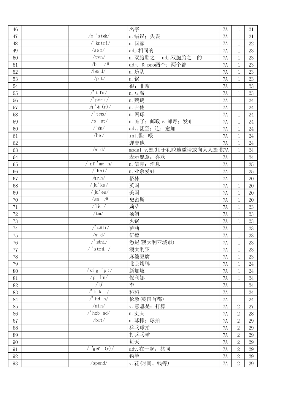 2024秋人教版七上单词表(Vocabulary+in+Each+Unit)汉译英 _第2页