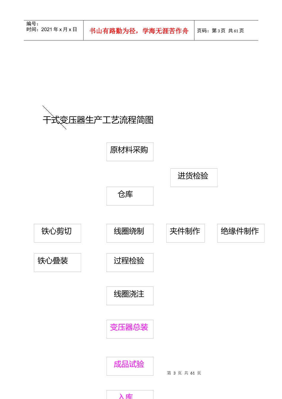 变压器生产工艺_第3页