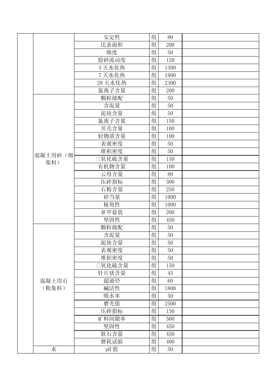 宁波市建设工程检测行业协会收费标准(最新整理) _第2页