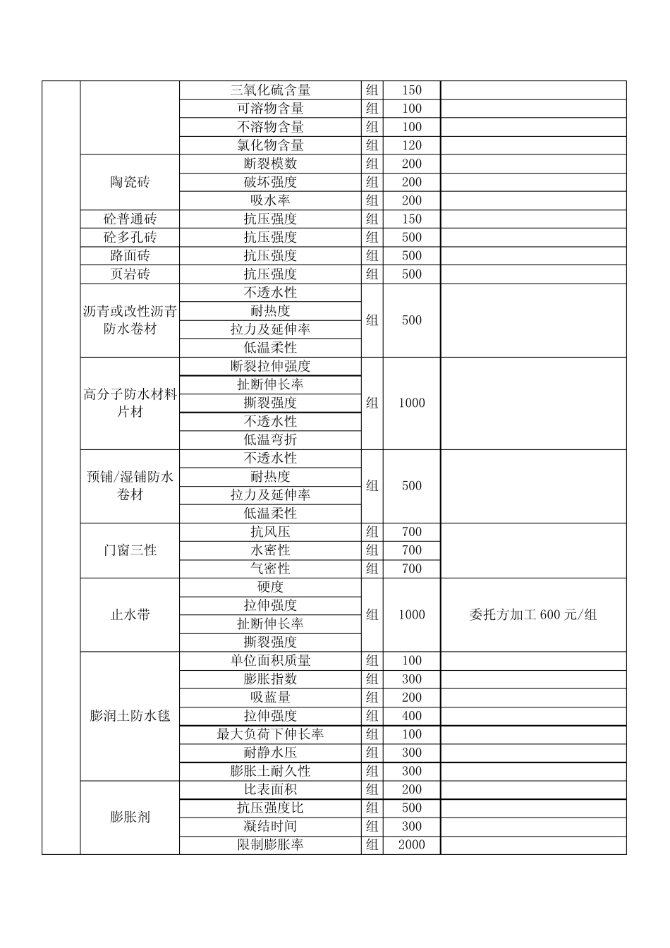宁波市建设工程检测行业协会收费标准(最新整理) _第3页