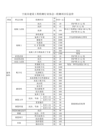宁波市建设工程检测行业协会收费标准(最新整理) 