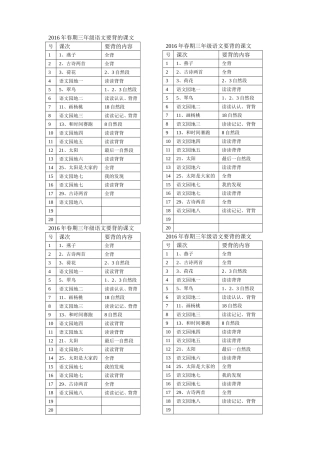 2016年春期三年级语文要背的课文