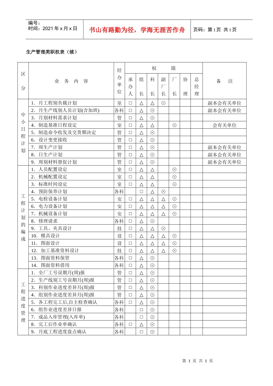 生产管理类职权表（续）_第1页