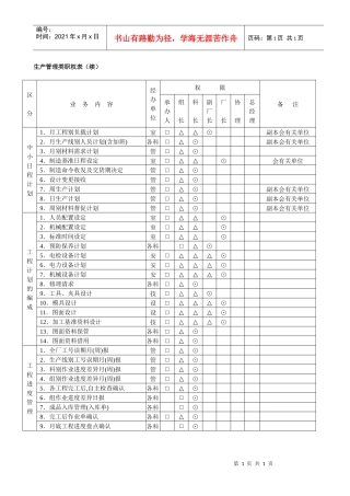 生产管理类职权表（续）