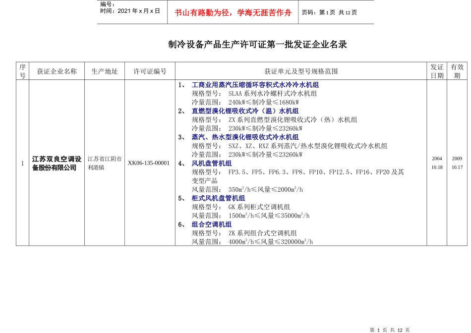 制冷设备产品生产许可证第一批待发证企业登记表_第1页
