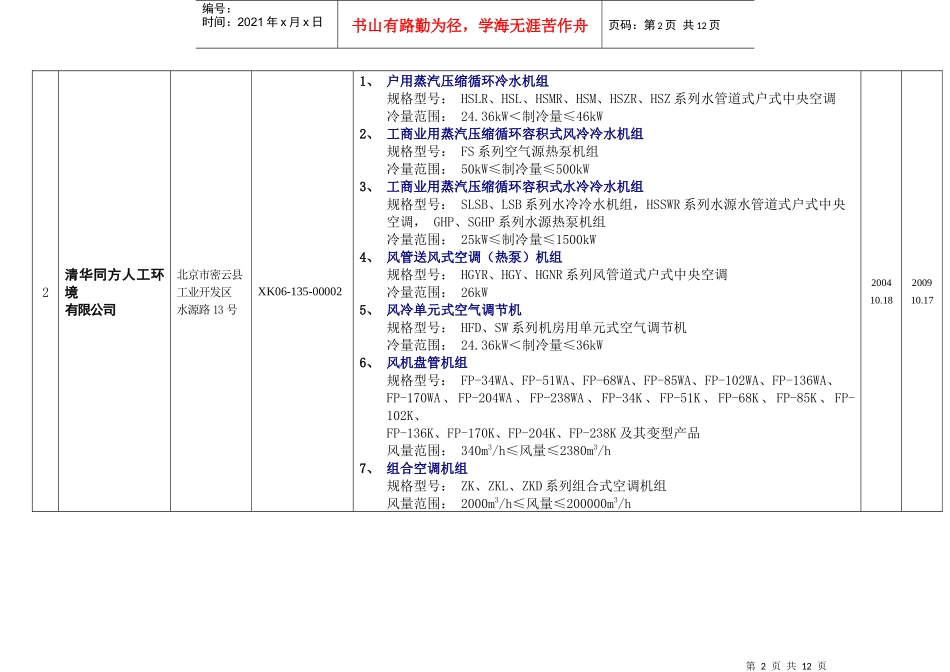 制冷设备产品生产许可证第一批待发证企业登记表_第2页