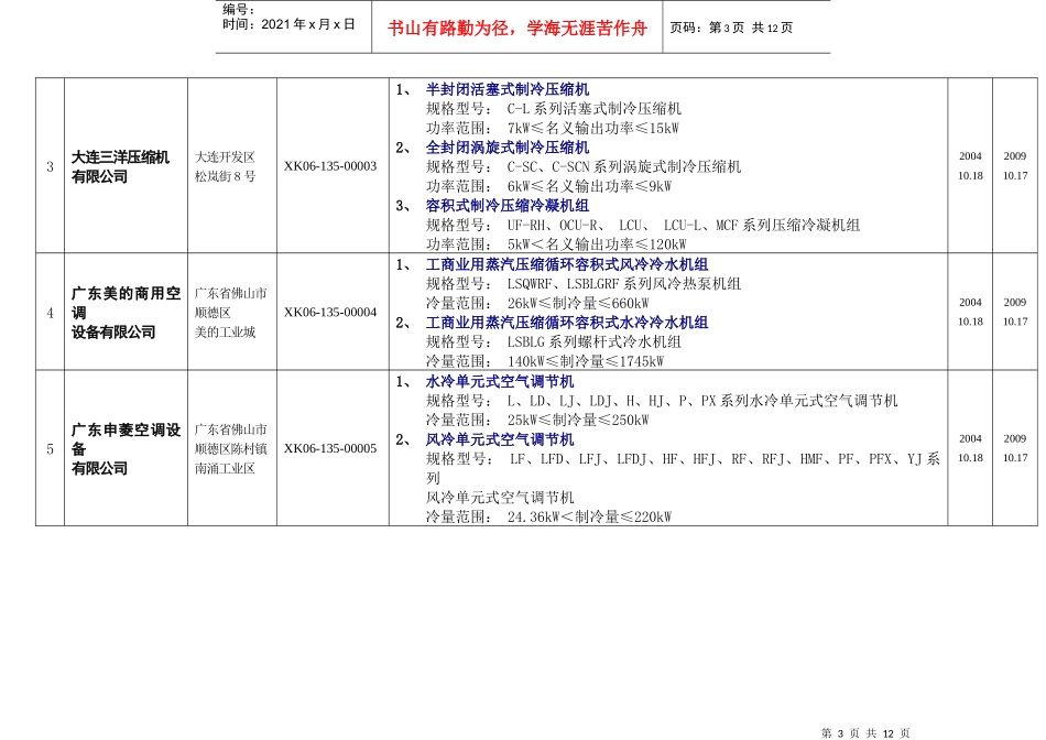 制冷设备产品生产许可证第一批待发证企业登记表_第3页