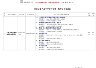 制冷设备产品生产许可证第一批待发证企业登记表