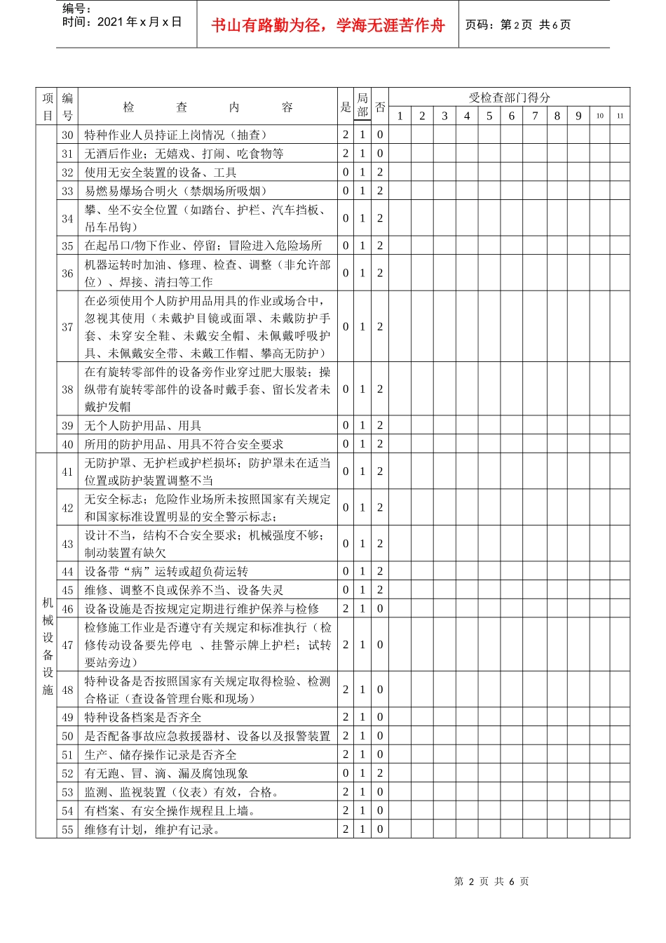 安全检查表（车间）_第2页