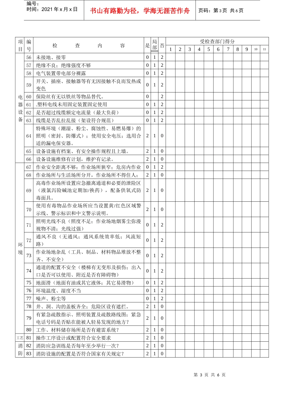 安全检查表（车间）_第3页