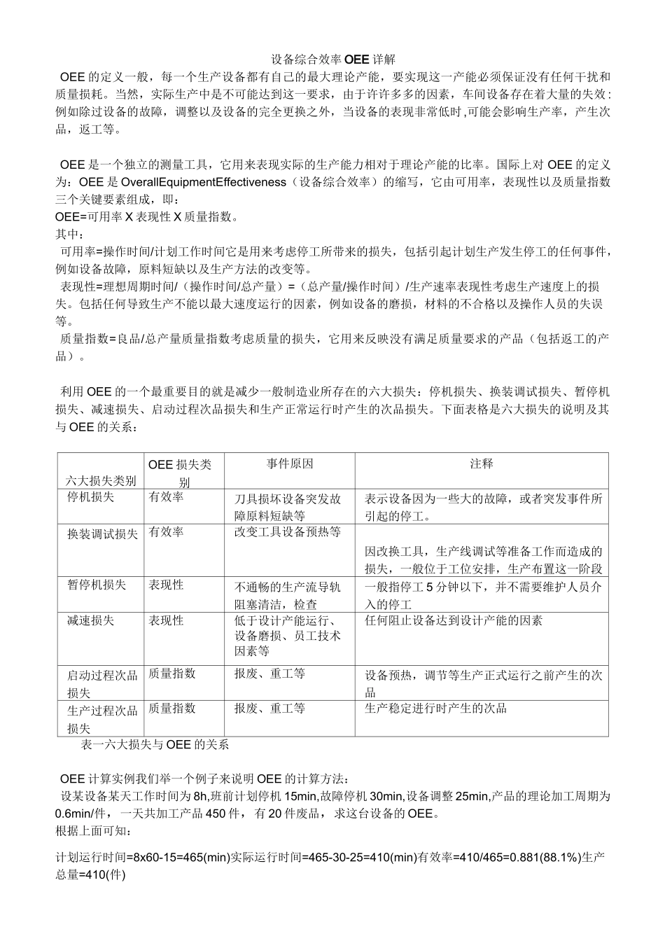 设备综合效率OEE详解_第1页