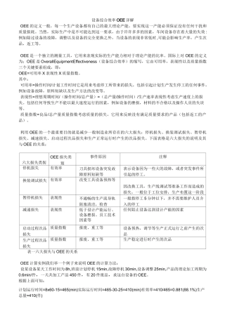 设备综合效率OEE详解