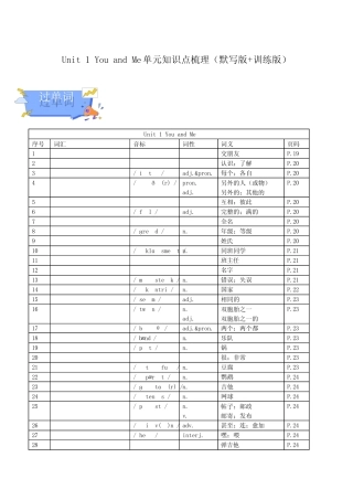 (新人教2024版)英语七年级上册 Unit 1单元知识点默写+练习+解析版