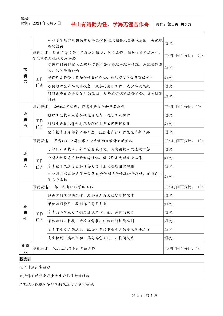 某化纤企业总部生产管理部经理职务说明书_第2页