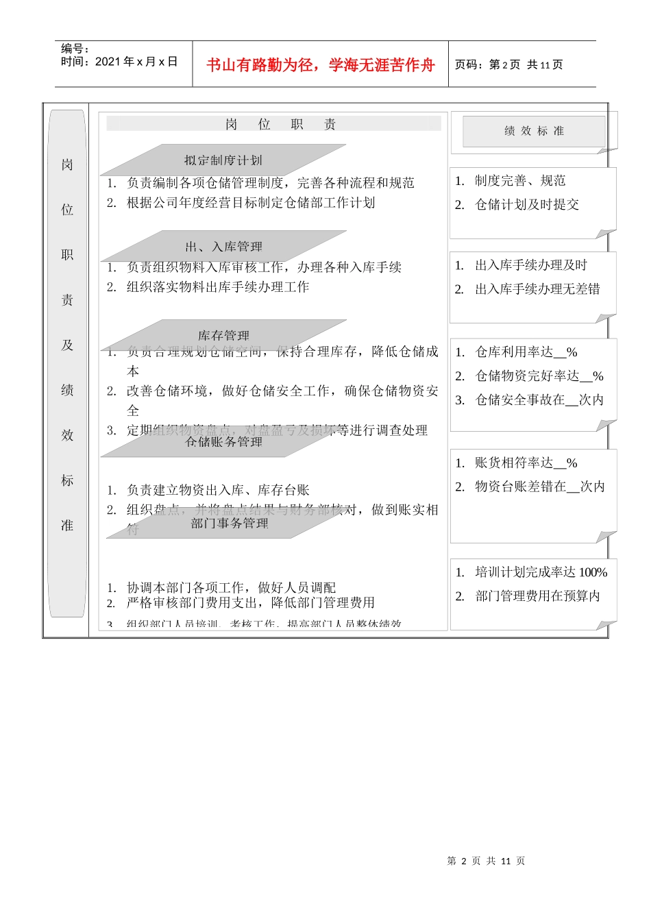 009 仓储部职位说明书_第2页