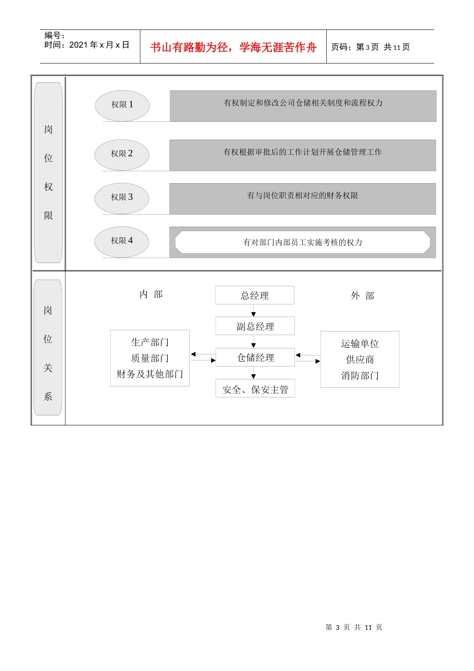 009 仓储部职位说明书_第3页