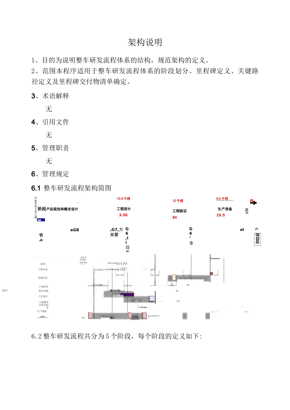 整车研发流程架构说明_第2页