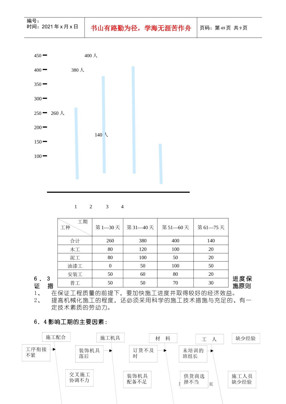 第六章 施工总进度计划及保证措_第2页