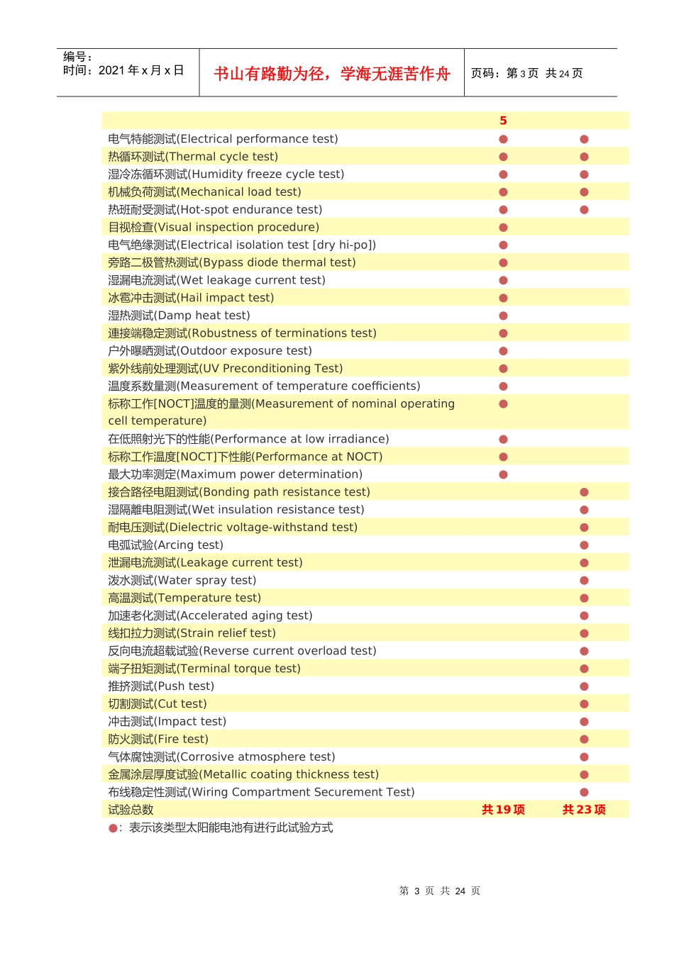UL1703平板型太阳能组件安全认证标准_第3页
