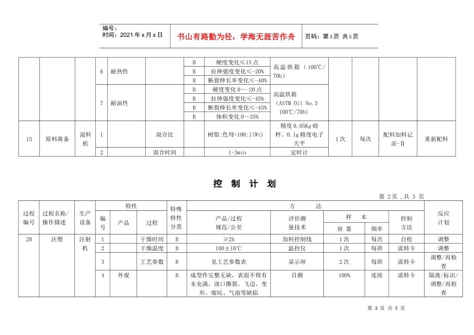 试生产控制计划_第3页