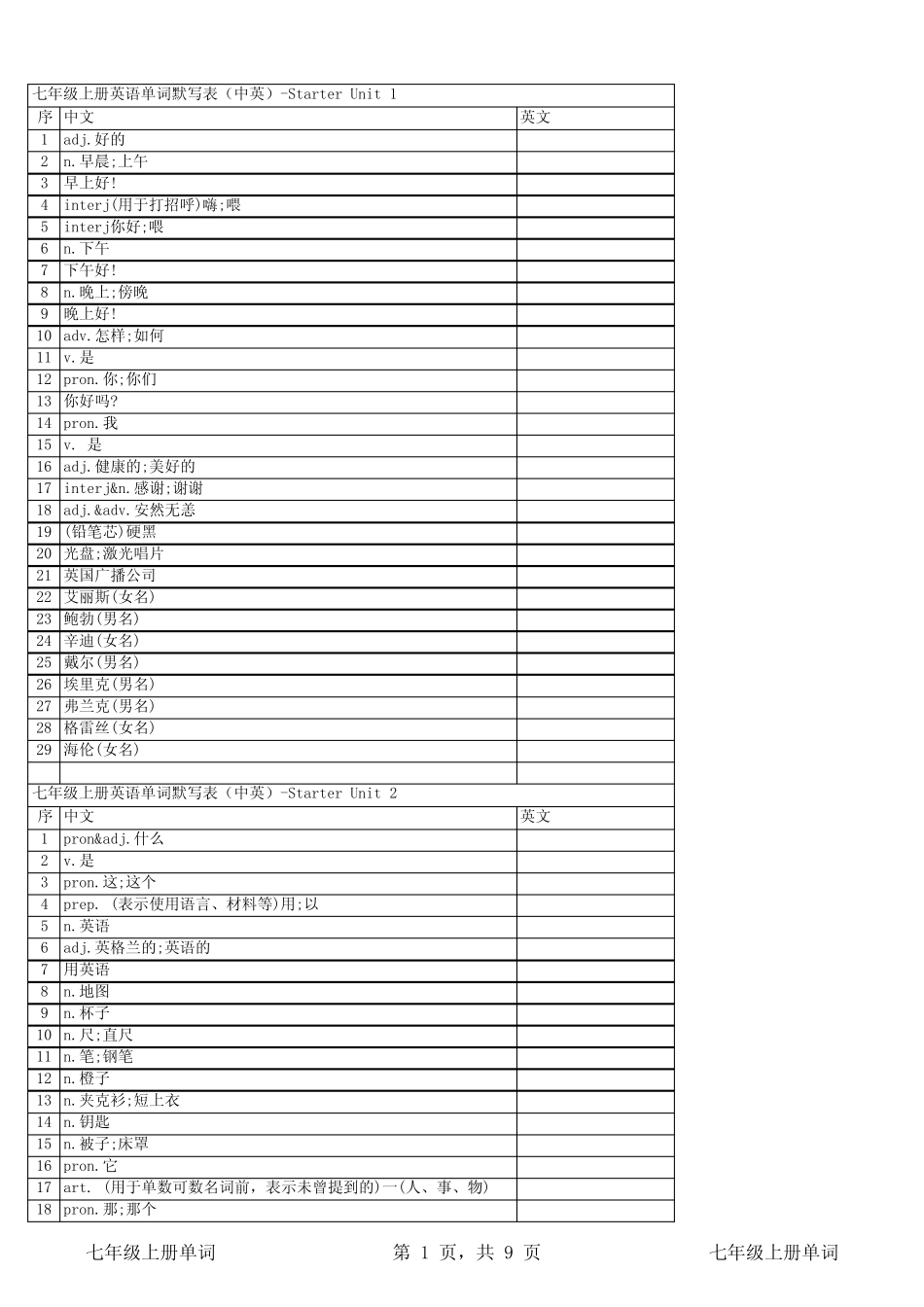 人教版7年级上册单词默写表(中英) _第1页