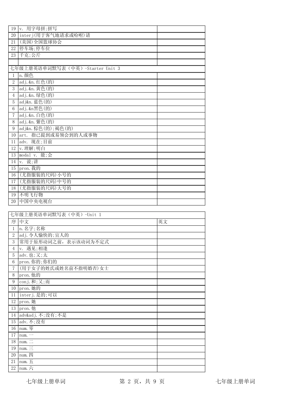人教版7年级上册单词默写表(中英) _第2页