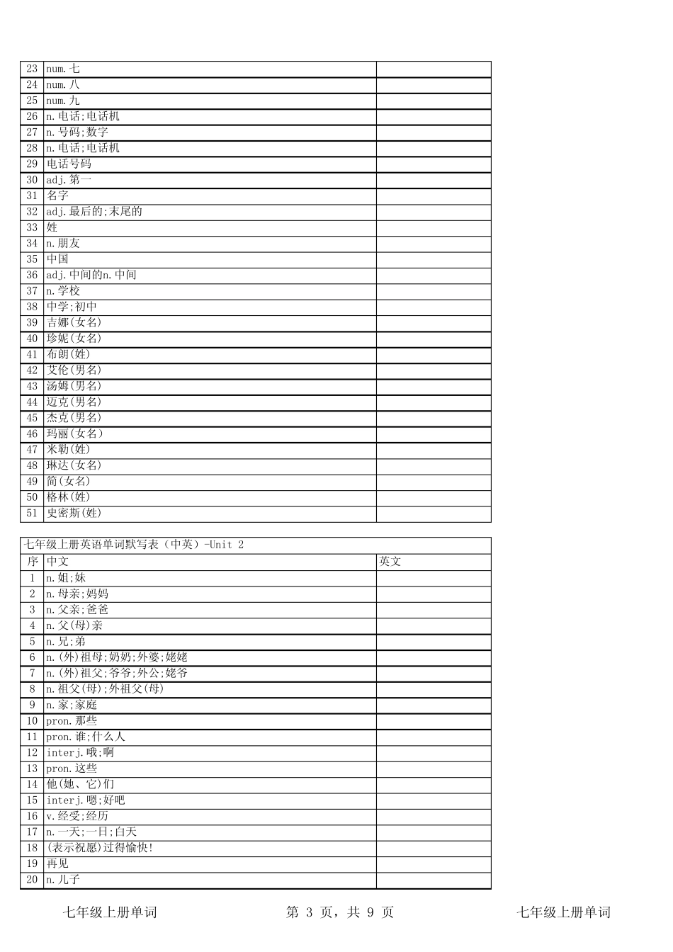 人教版7年级上册单词默写表(中英) _第3页