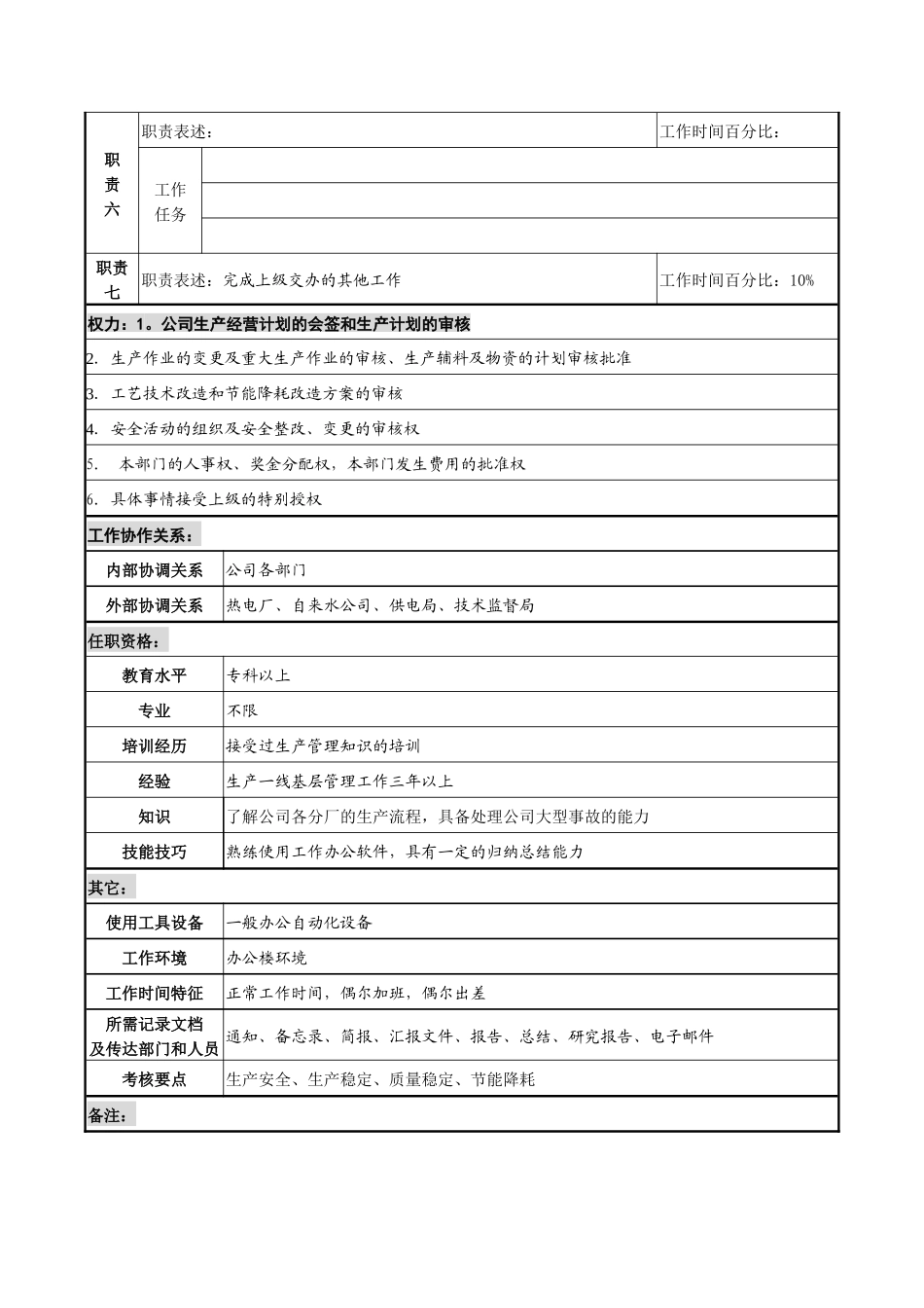 某咨询新丰化纤工艺生产部经理职务说明书_第2页