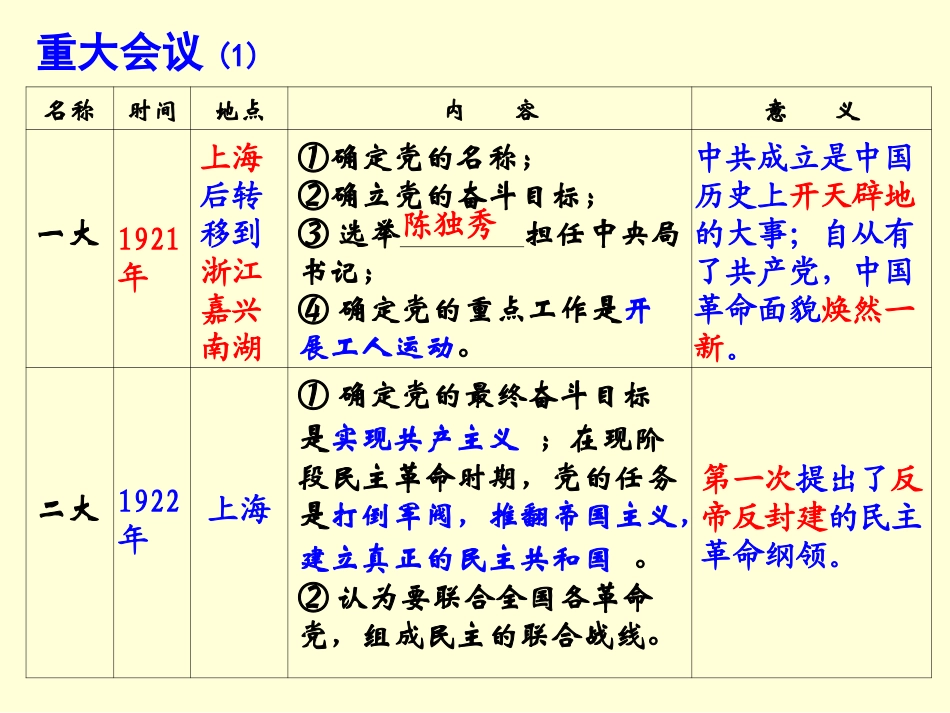 中国共产党的辉煌历程_第3页