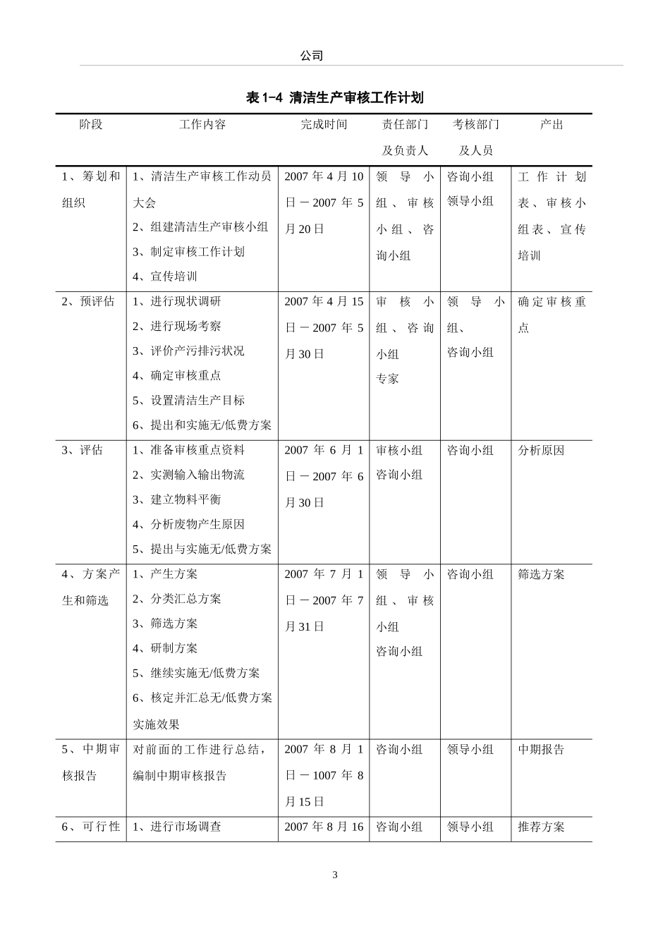 清洁生产报告_第3页