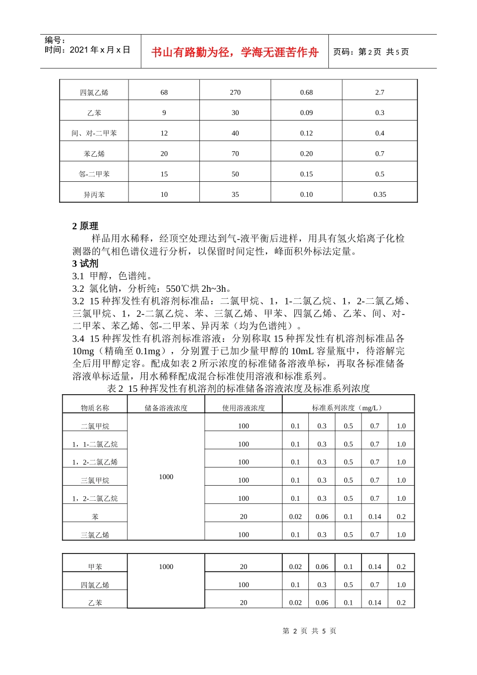 化妆品中挥发性有机溶剂的检验方法研讨_第2页