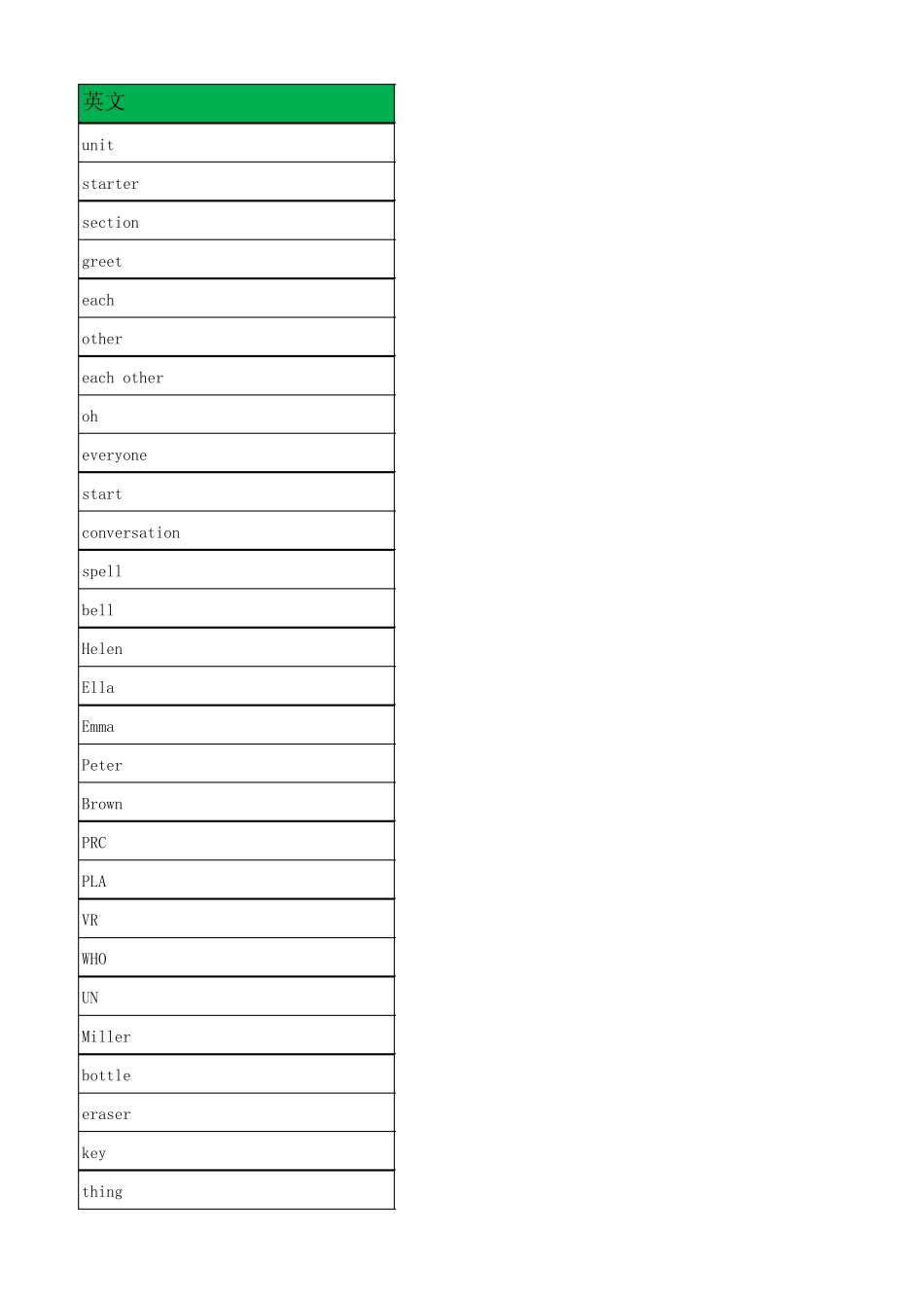 人教版七年级上册单词(2024版最新) _第1页