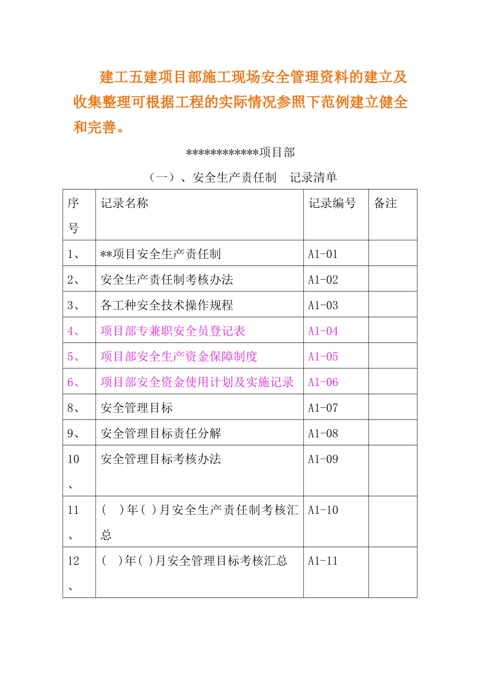 建工五建安全管理台帐样本_第1页