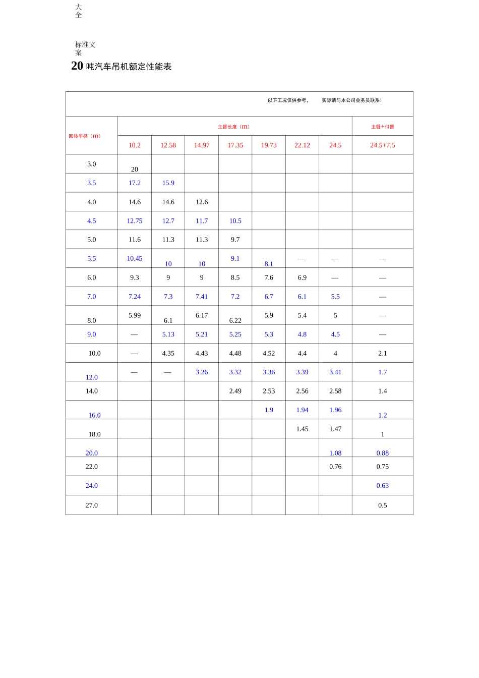 8--500吨汽车吊性能全全参数表_第3页