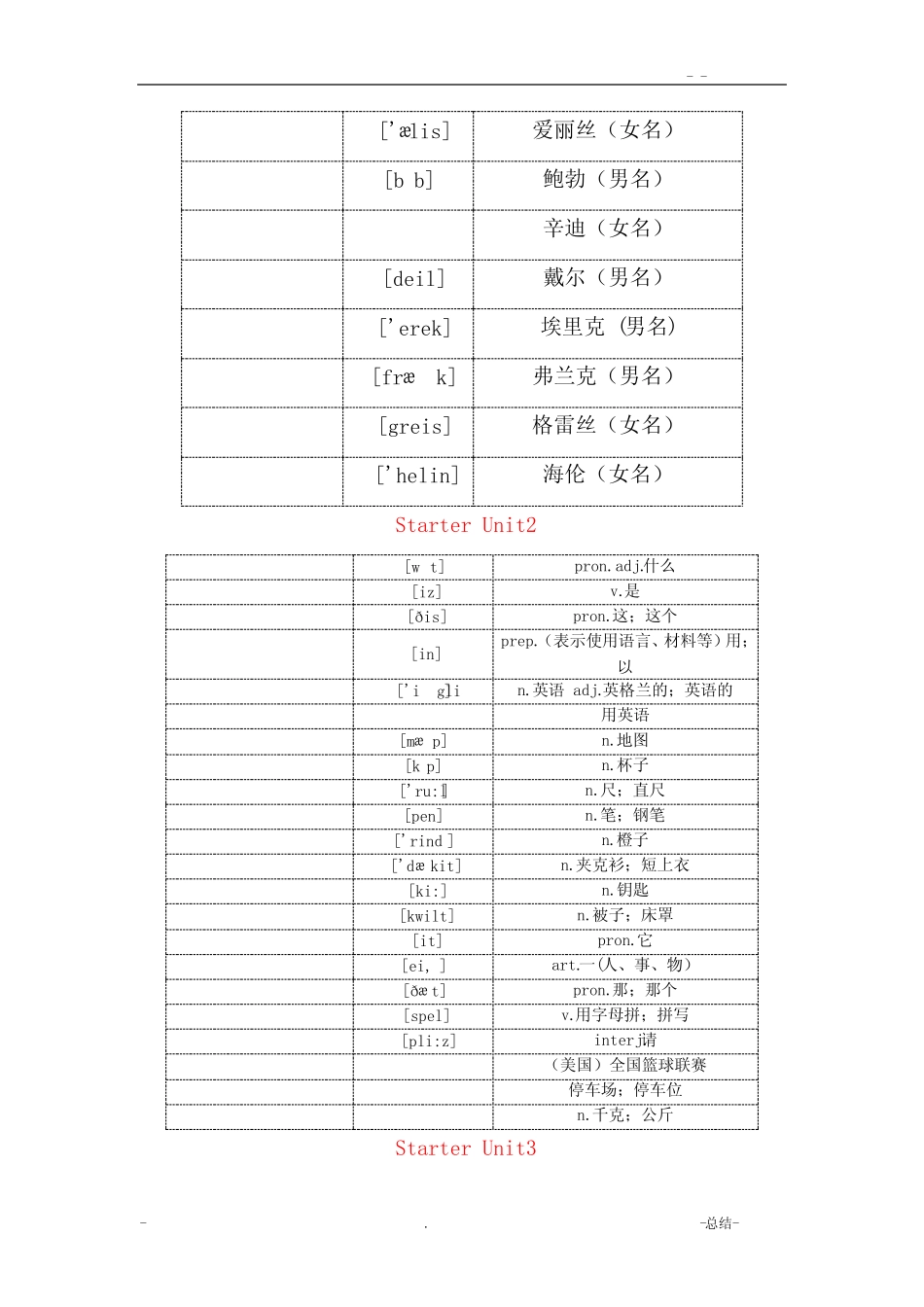 新人教版七年级上册英语单词表默写版 _第2页