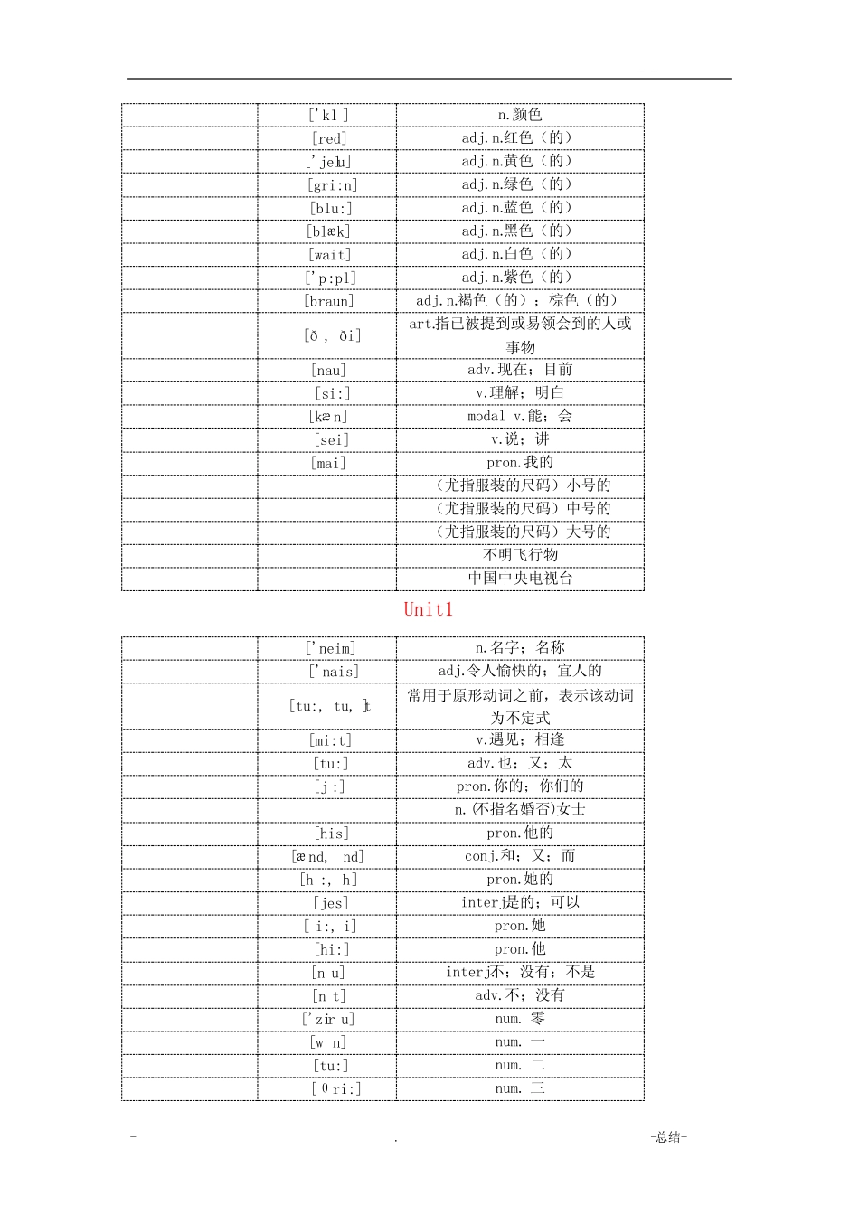 新人教版七年级上册英语单词表默写版 _第3页