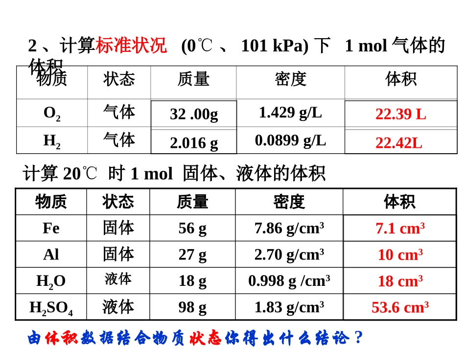 气体摩尔体积_第3页