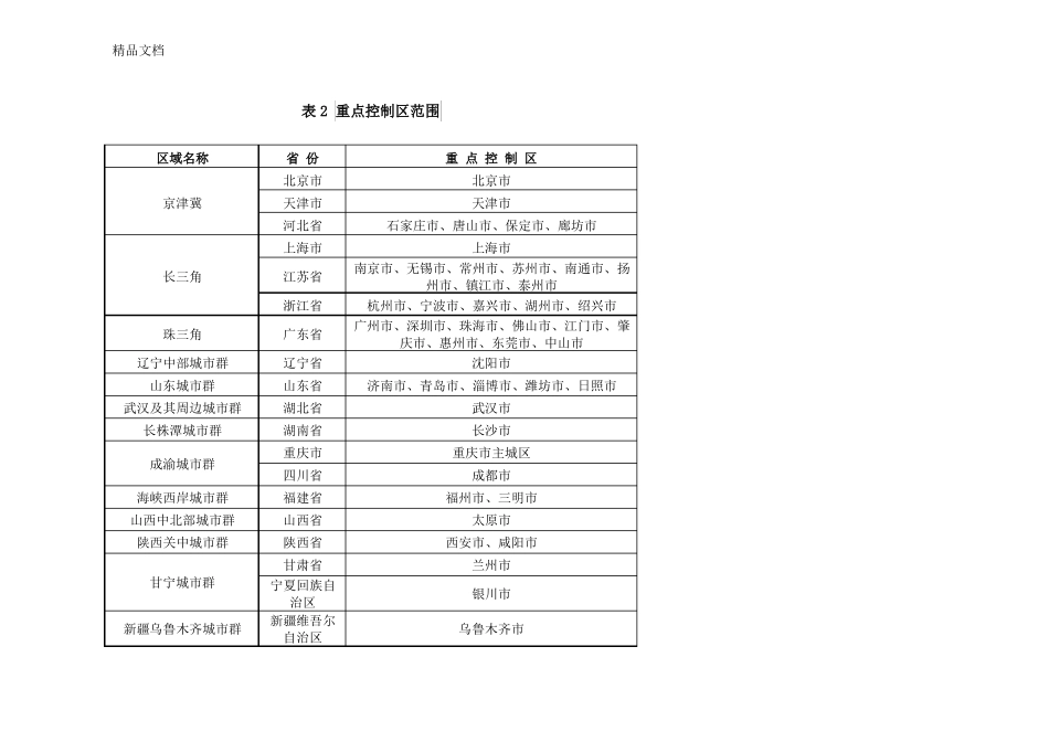 最新锅炉大气污染物排放标准gb1327总结_第3页