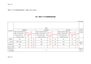 最新锅炉大气污染物排放标准gb1327总结