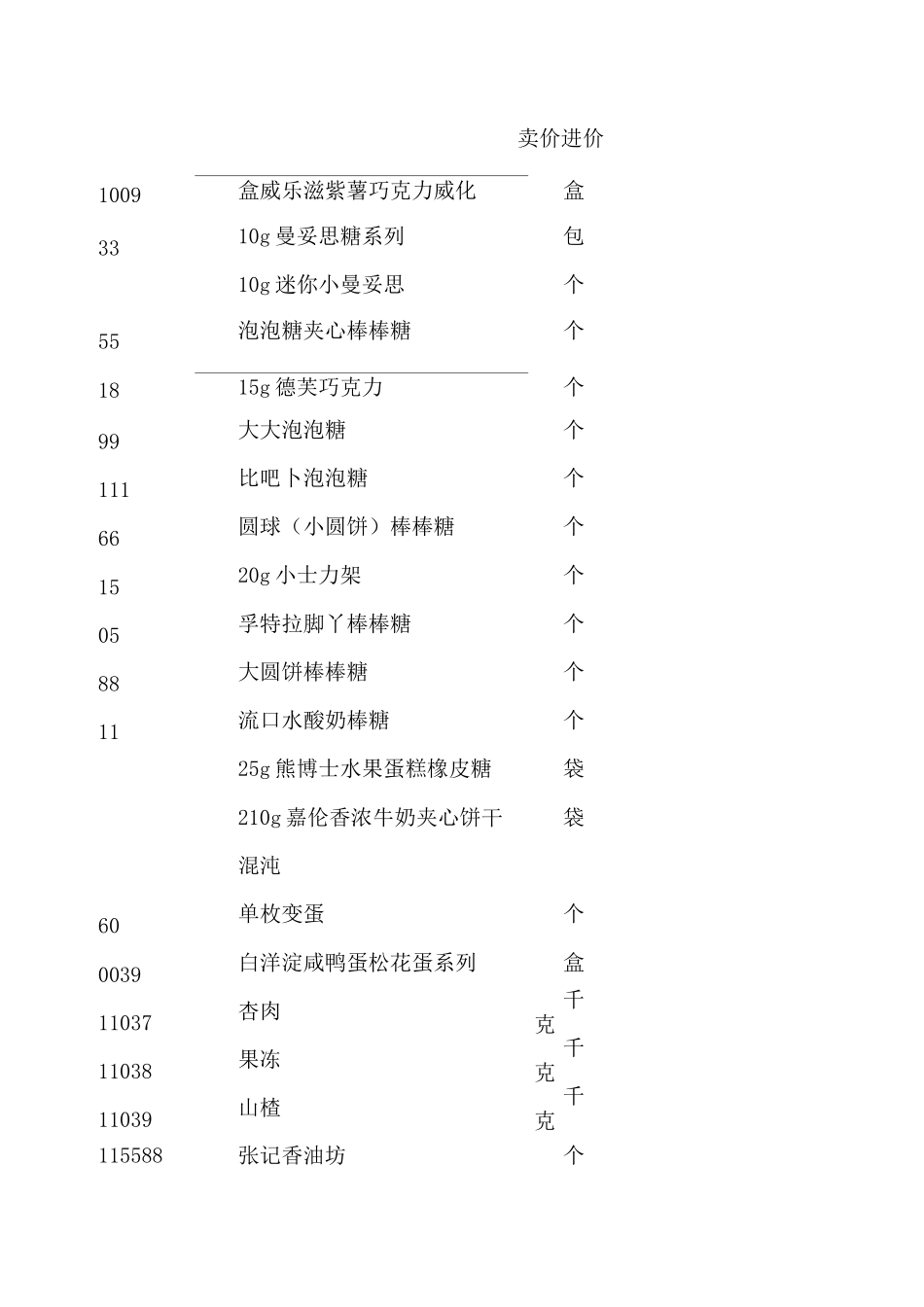 超市货物清单_第1页