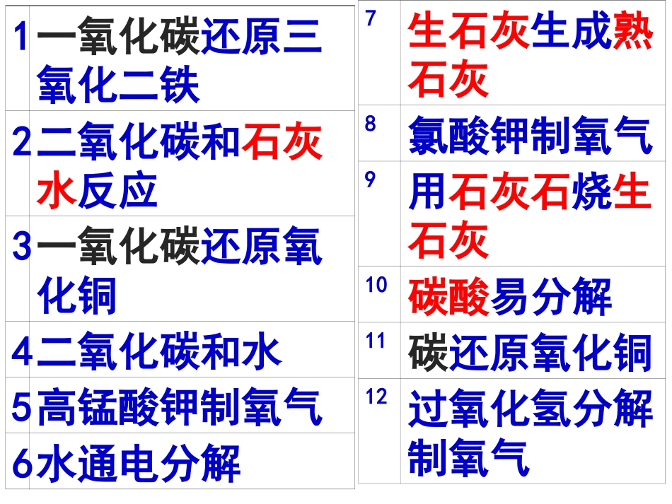 各类听写课件_第2页