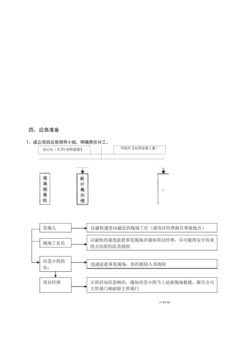 预应力管桩应急救援预案_第3页