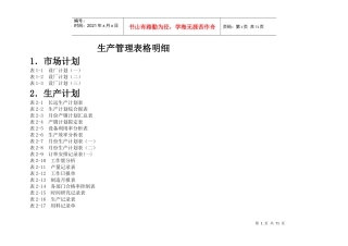 生产管理各类表格明细