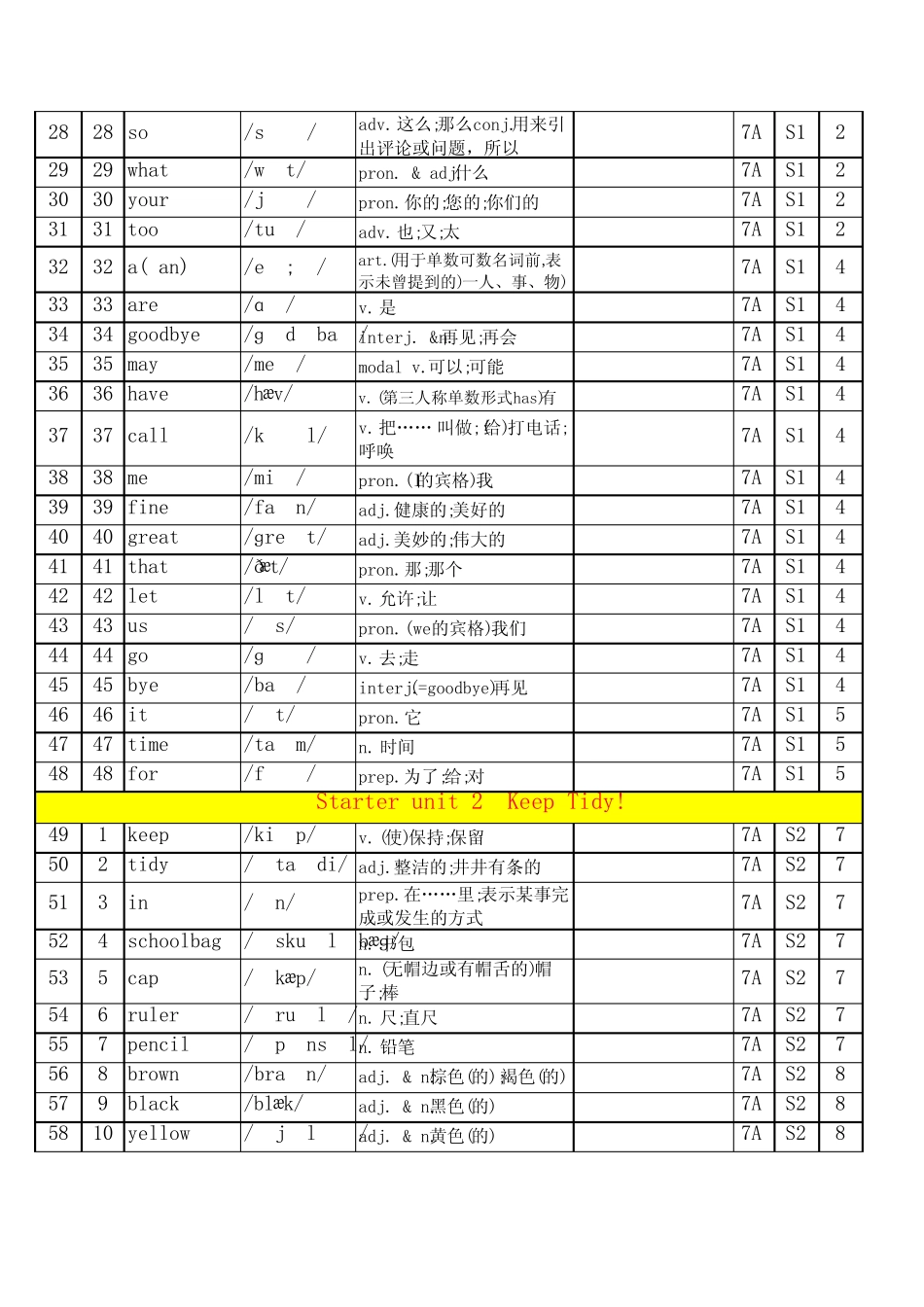2024人教英语新版七上小学单词背默表Vocabulary from primary school_百..._第2页