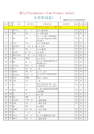2024人教英语新版七上小学单词背默表Vocabulary from primary school_百...