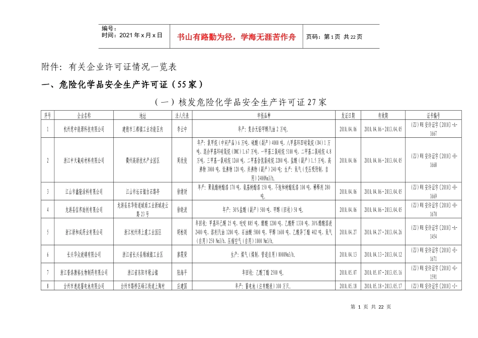 有关企业许可证、书情况一览表-浙江省安全生产监督管理局_第1页