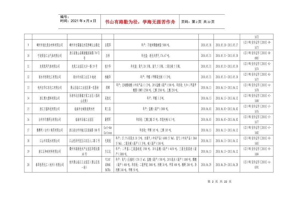 有关企业许可证、书情况一览表-浙江省安全生产监督管理局_第2页