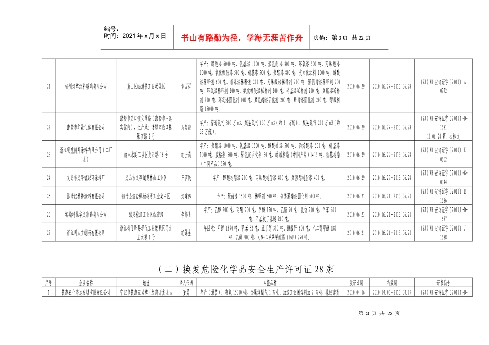 有关企业许可证、书情况一览表-浙江省安全生产监督管理局_第3页