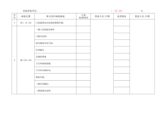 土建建材交易中心4AB电梯专项工程验收缺陷记录