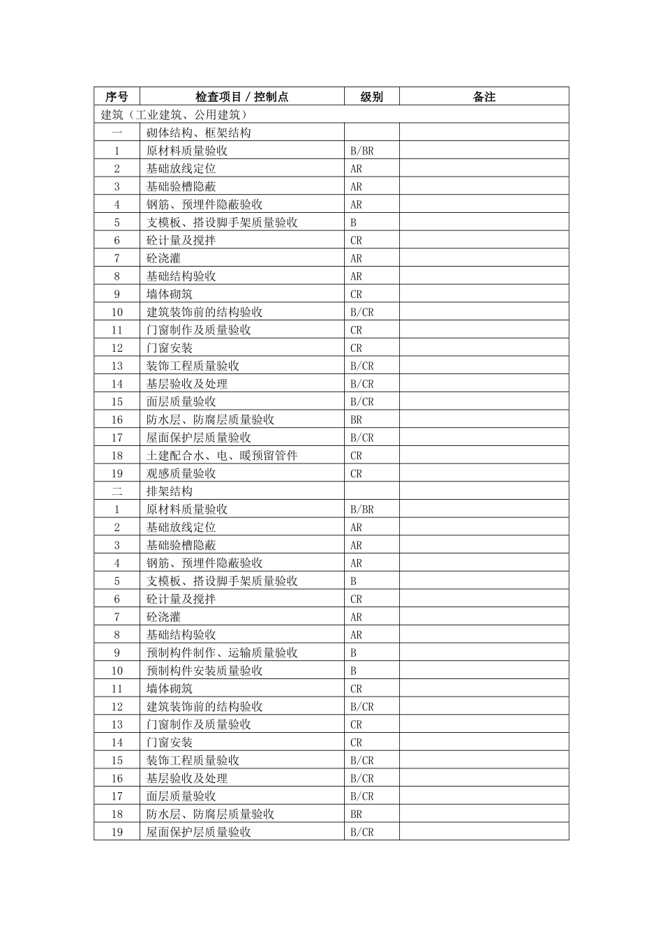 土建工序质量控制点_第2页